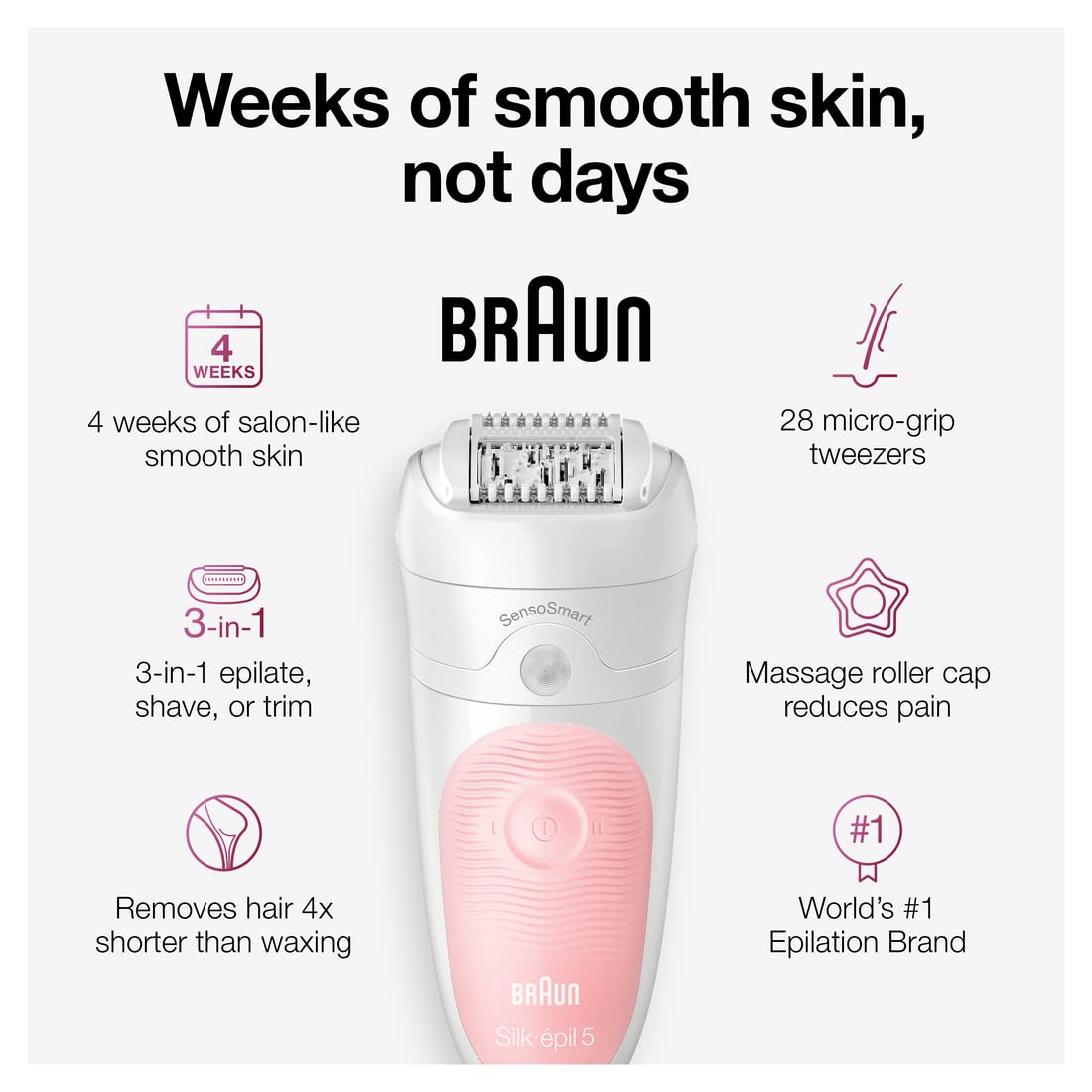 Cordless Rechargeable Waterproof Epilator I91268