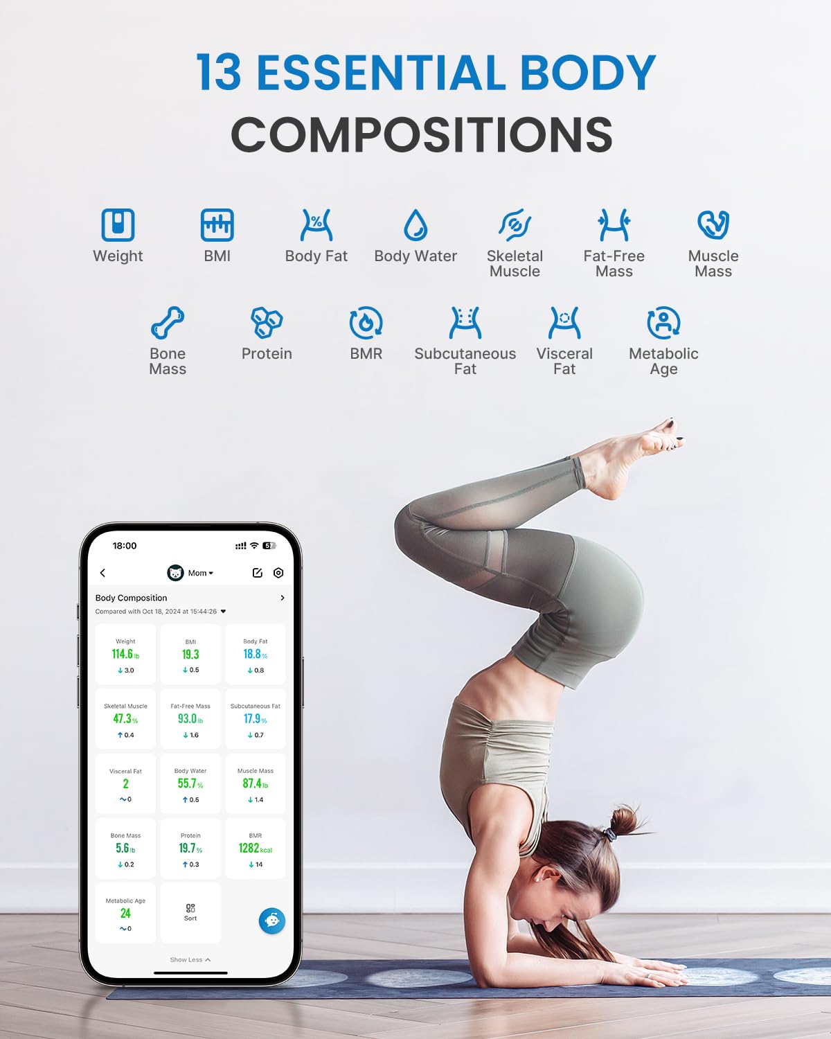 Wi-Fi Bluetooth Smart White Body Composition Scale L3464