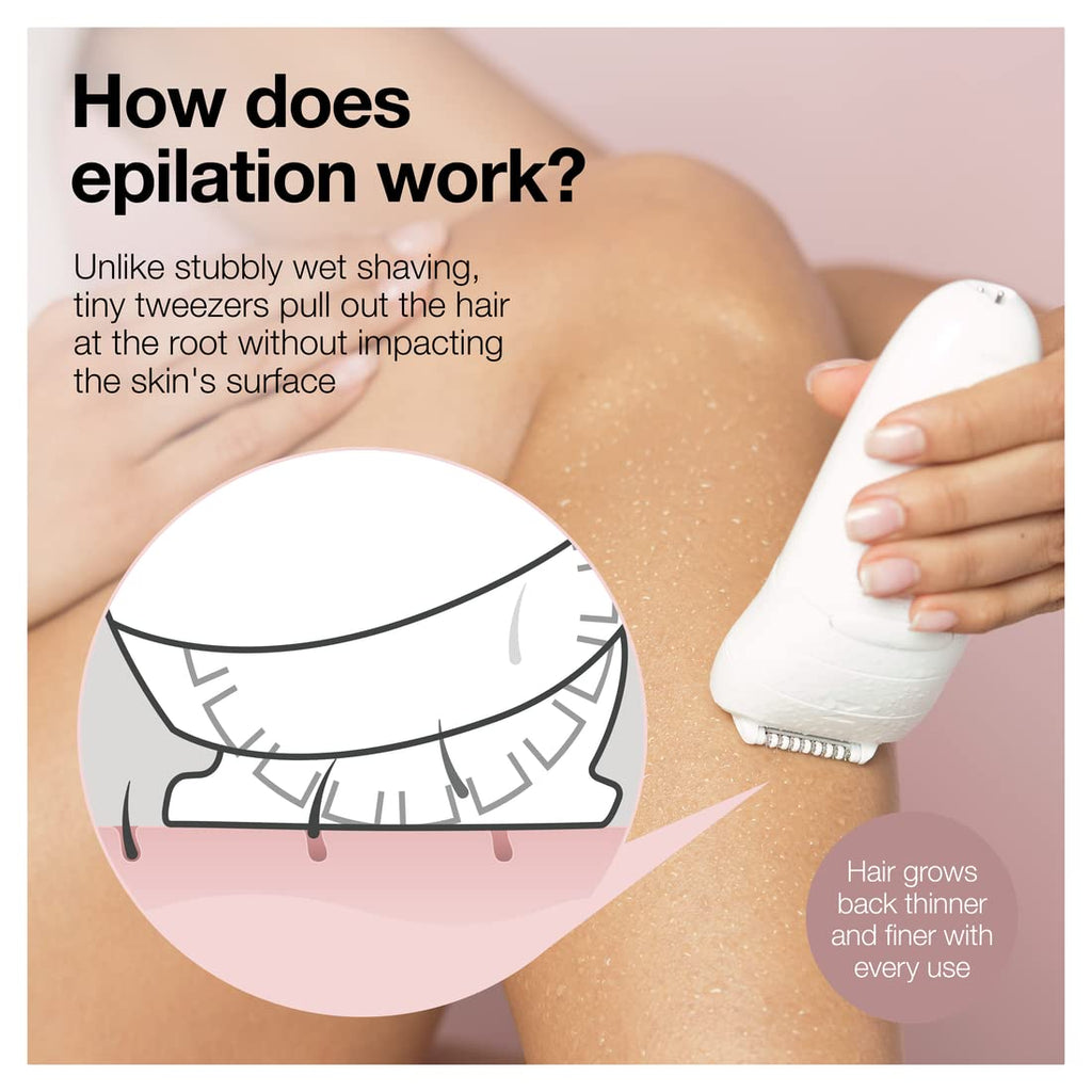 Cordless Rechargeable Waterproof Epilator I91268