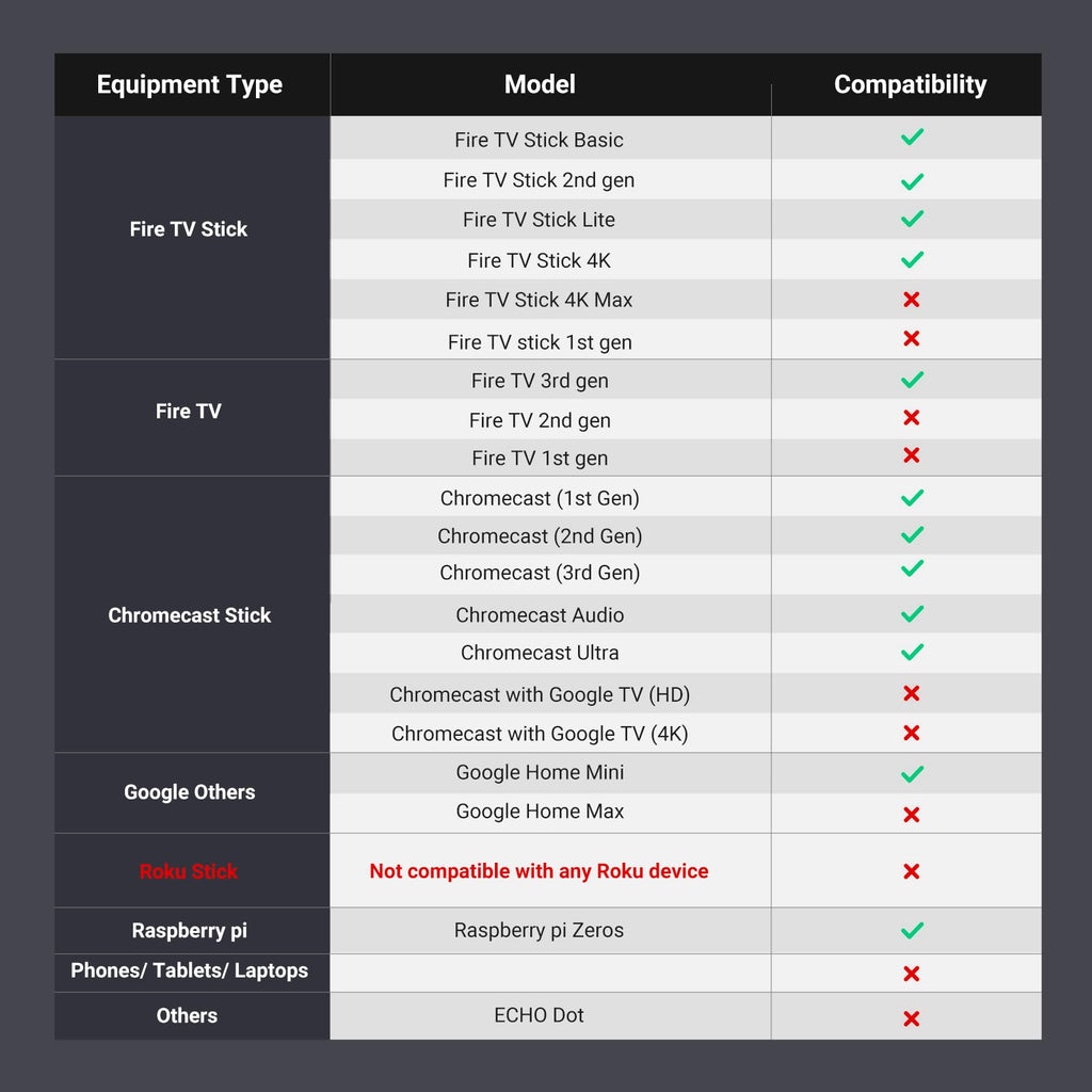 Micro USB to Ethernet Adapter P14899