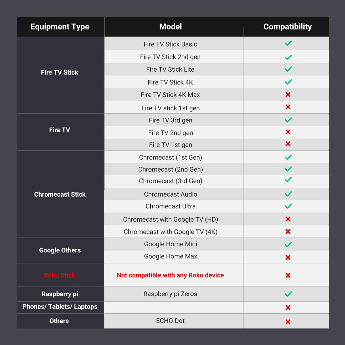 Micro USB to Ethernet Adapter P14899