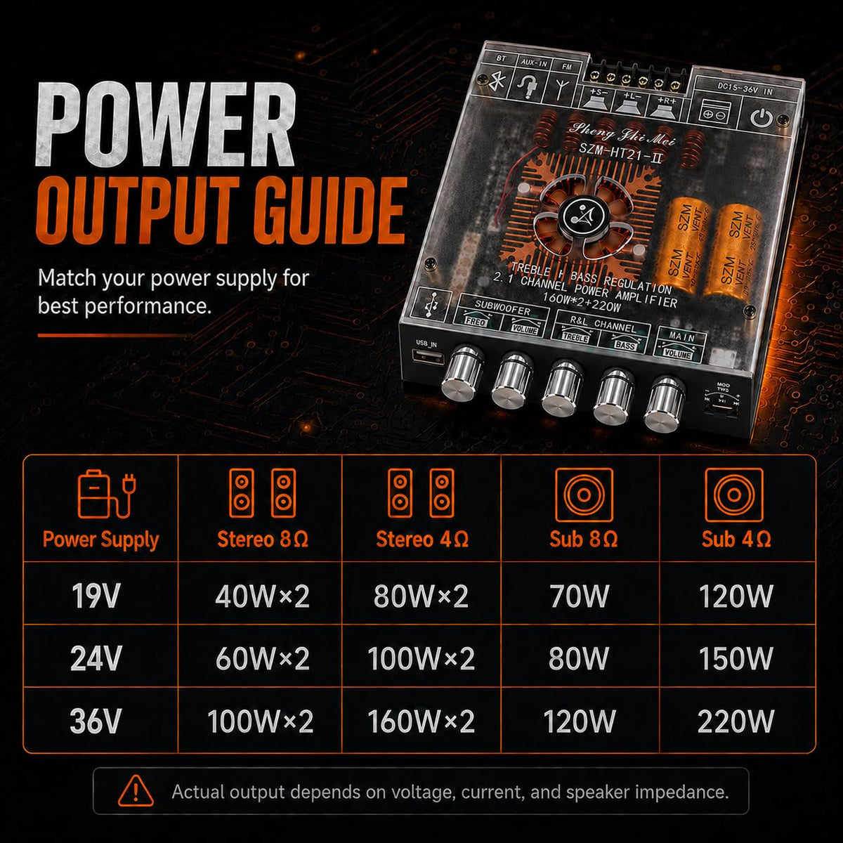 2.1 Channel Bluetooth 5.1 Amp Board 160W x 2 + 220W D24543
