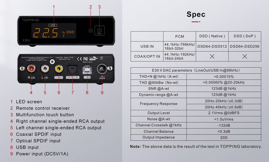 Black DAC Preamp Audio Decoder C198189