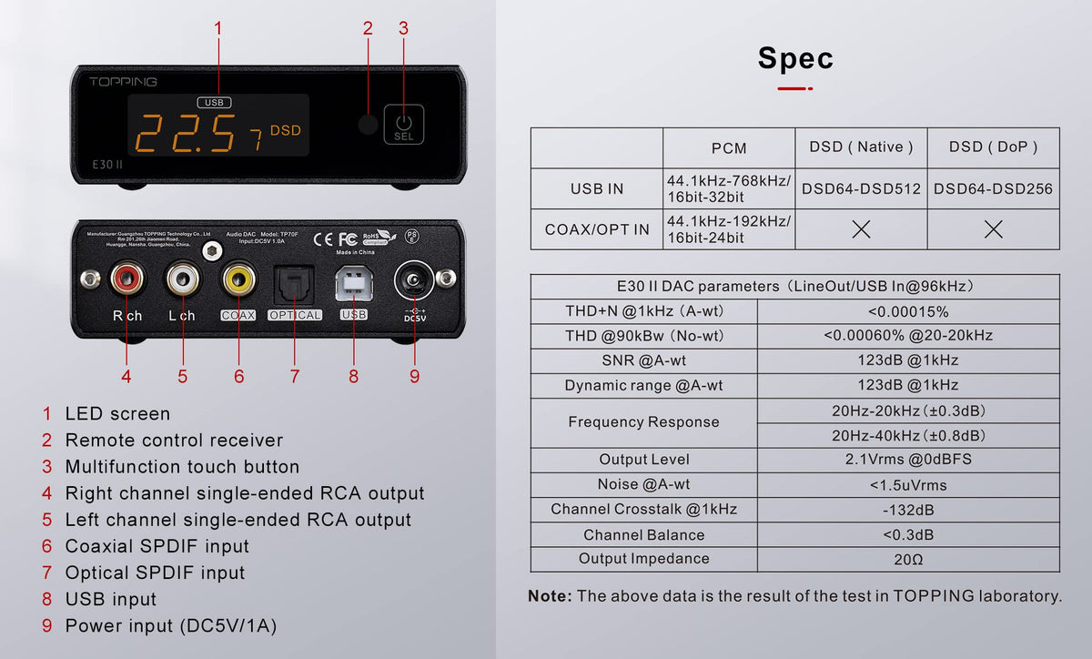 Black DAC Preamp Audio Decoder C198189