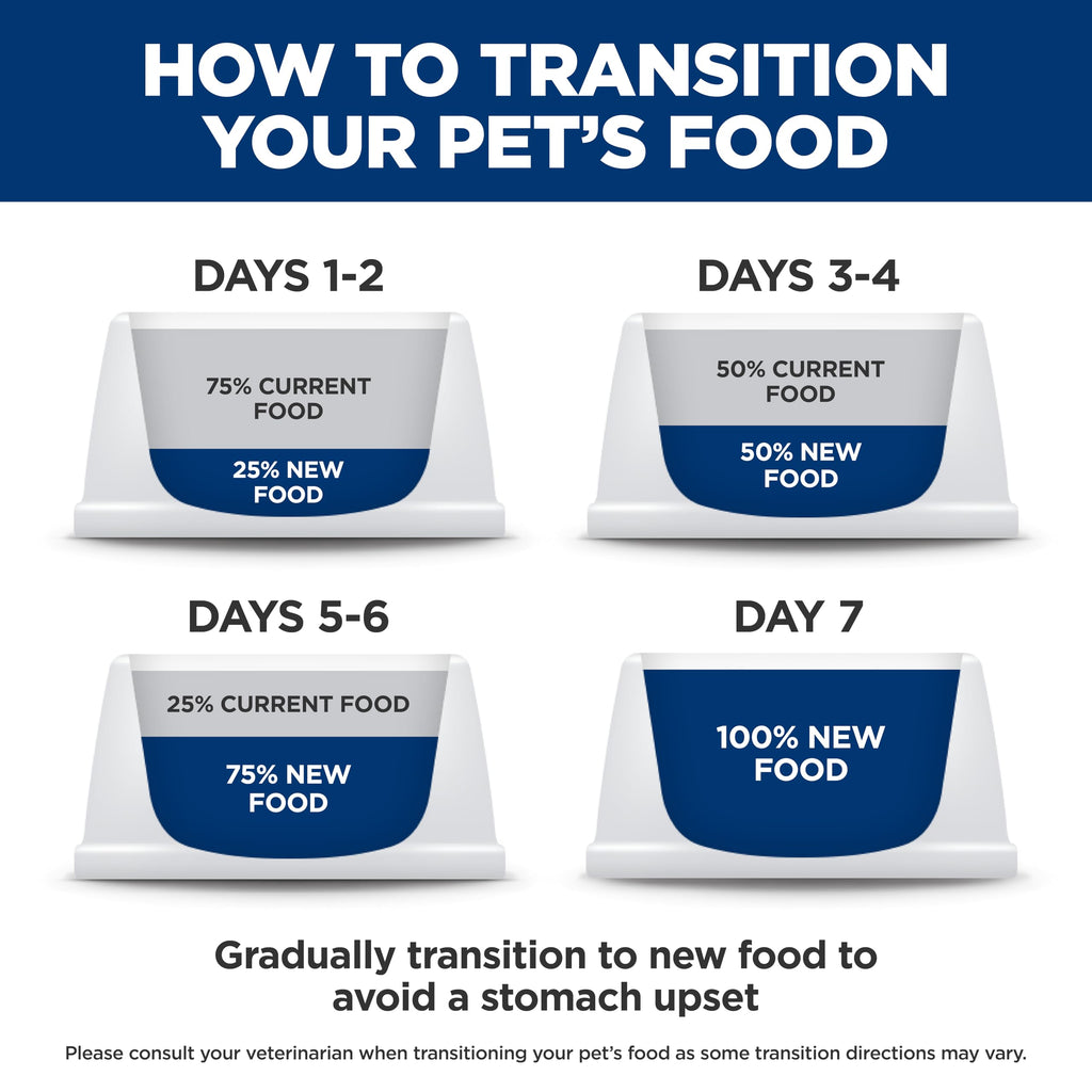 Prescription Diet Dental Care Dry Cat Food S370651
