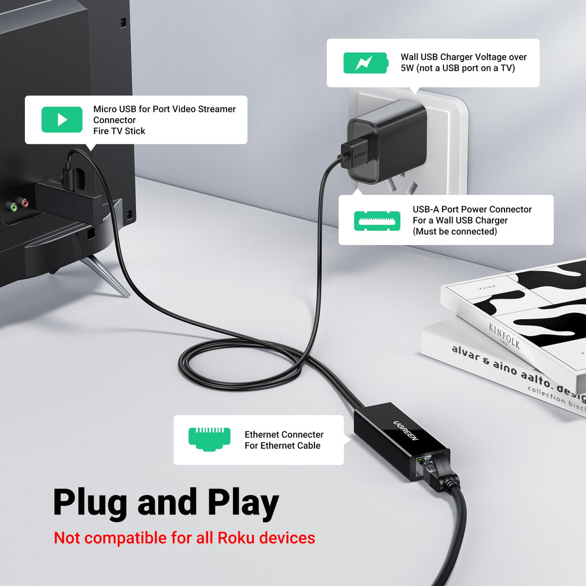 Micro USB to Ethernet Adapter P14899