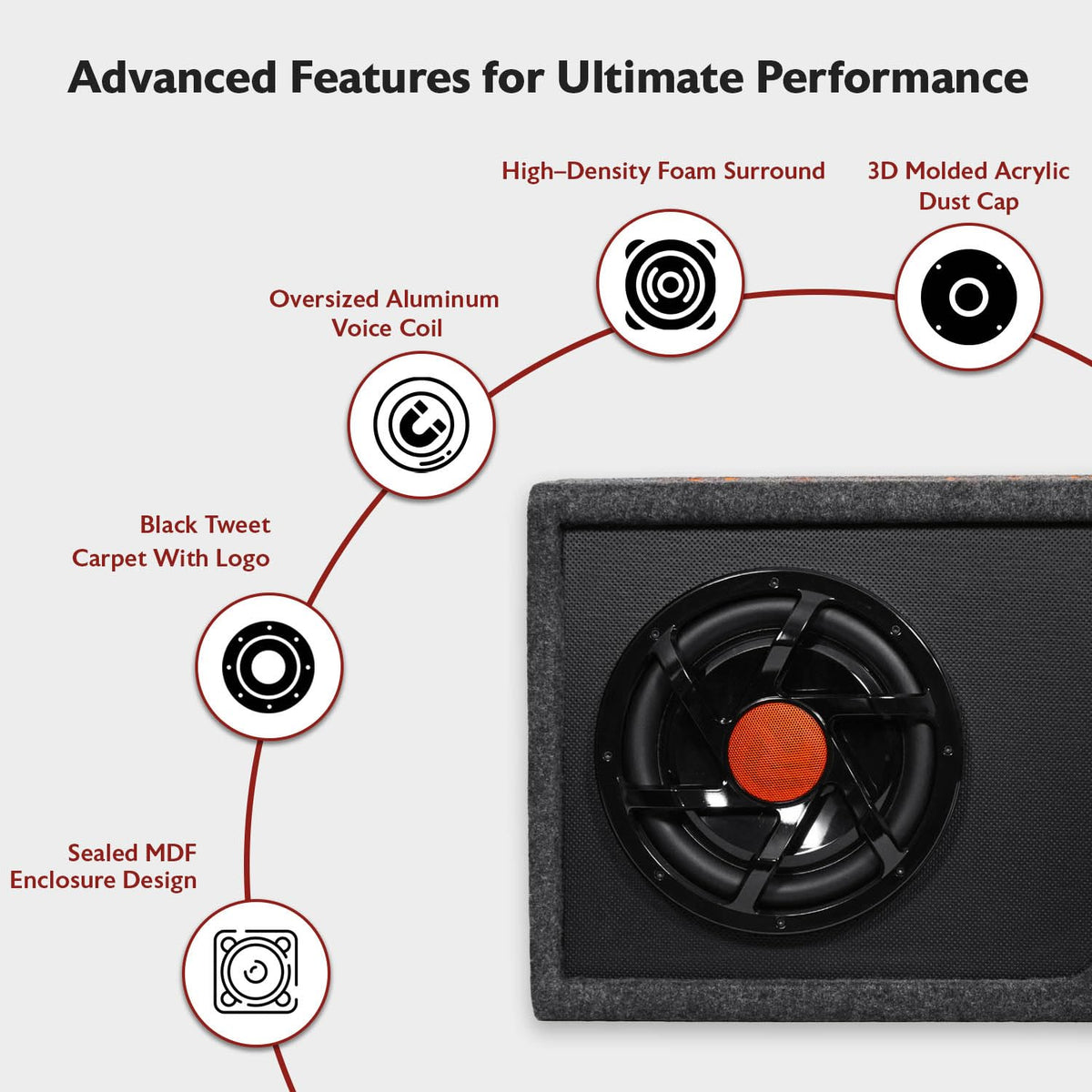 10" Powered Car Subwoofer with Enclosure L482