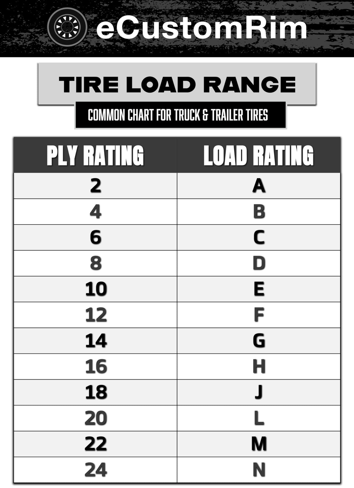 2-Pack ST205/75D15 15 Inch Deep Tread Trailer Tire Load Range C E4513