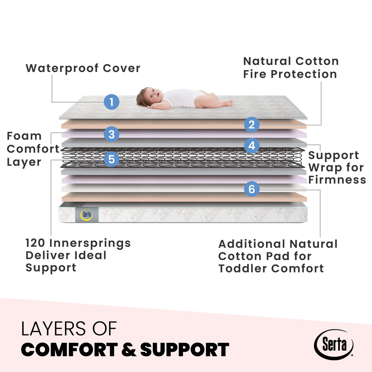 2-Stage Baby Crib and Toddler Mattress U4570