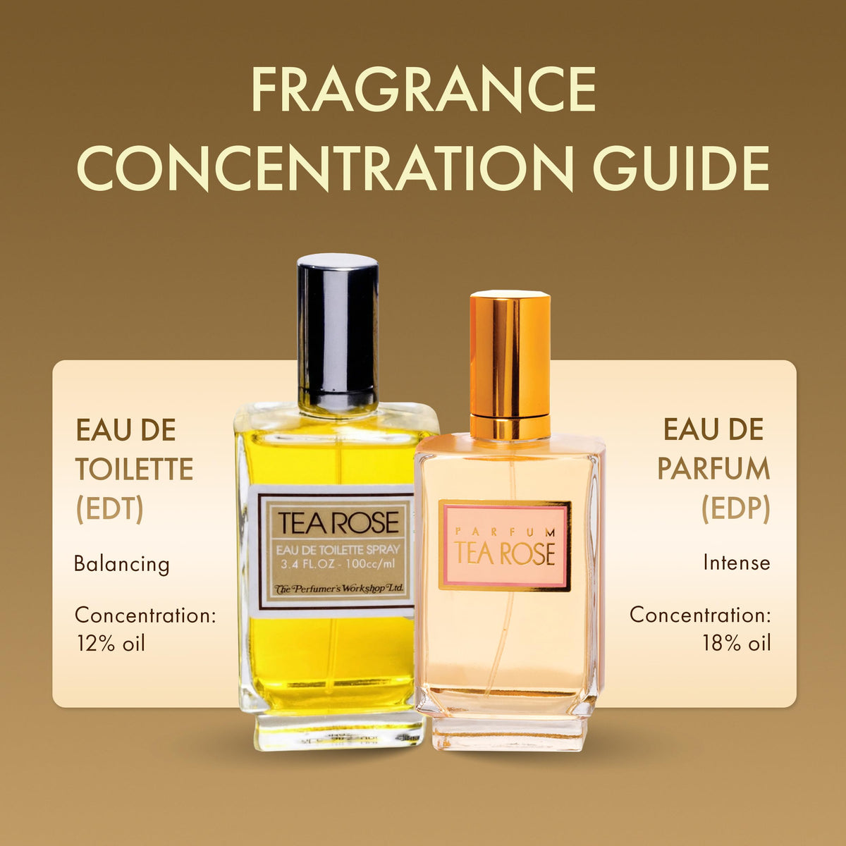 Tea Rose Eau de Toilette Spray 4 fl. oz. Q10070