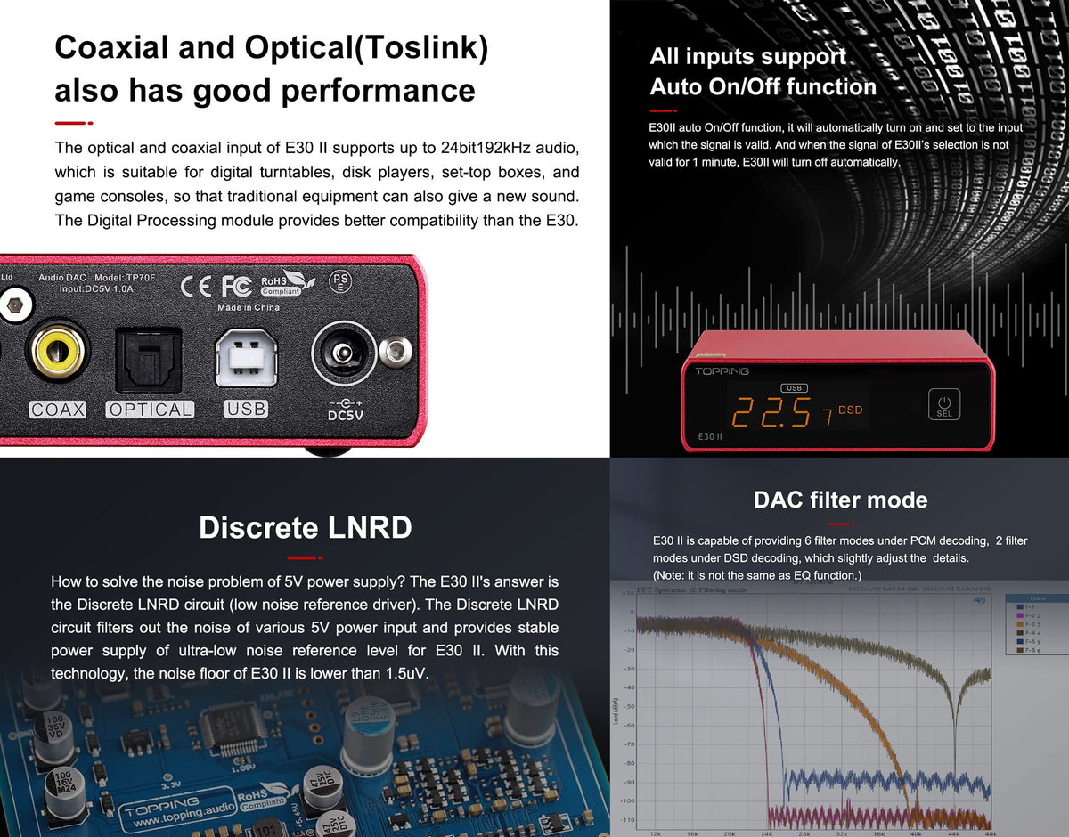 Black DAC Preamp Audio Decoder C198189