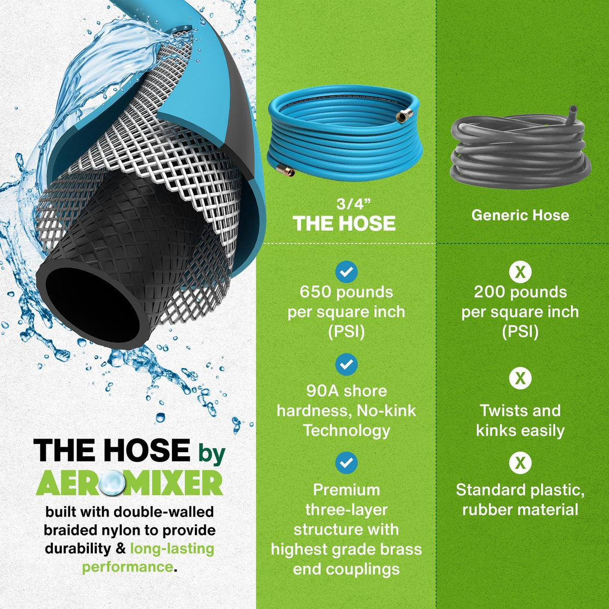 3/4 Inch 100 Ft Heavy Duty Garden Hose Y5813