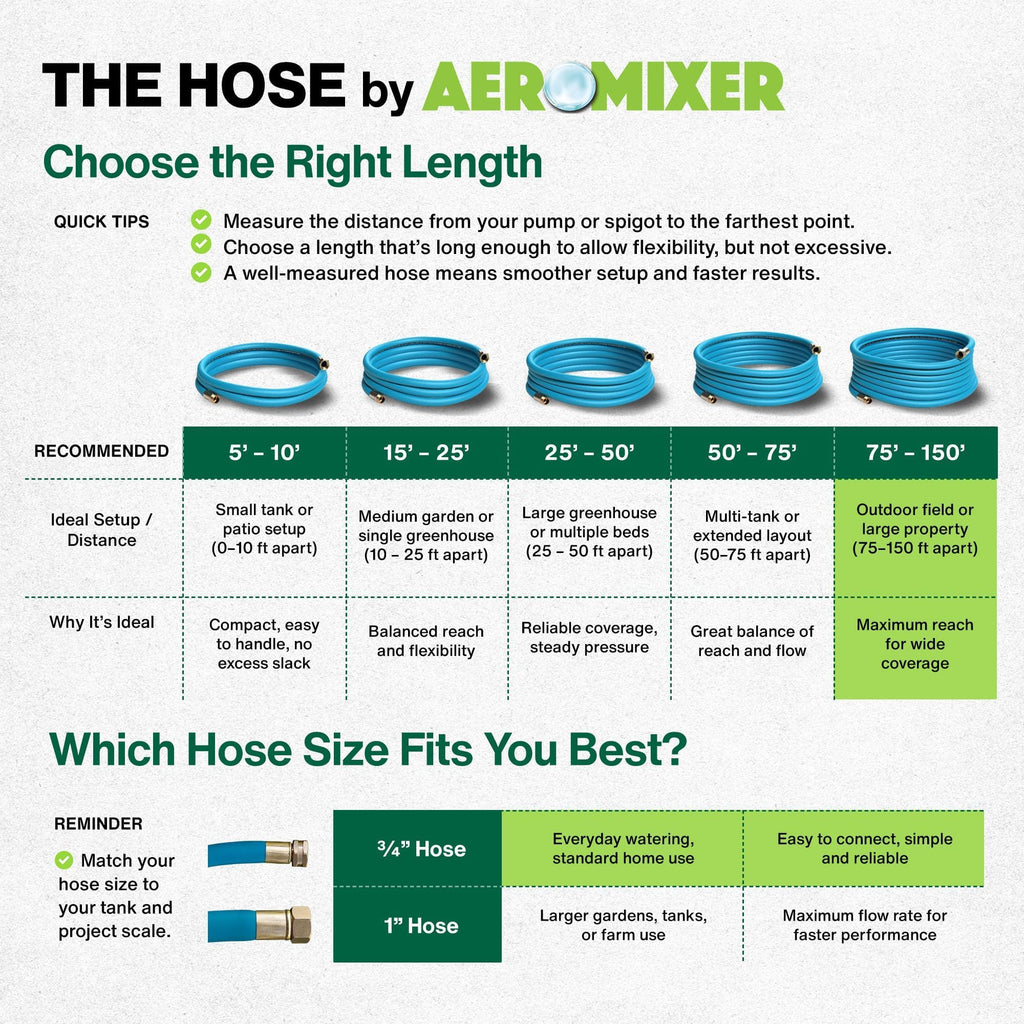 3/4 Inch 100 Ft Heavy Duty Garden Hose Y5813